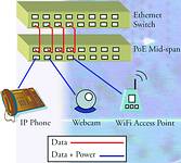  Figure 1. PoE mid-span switch installation